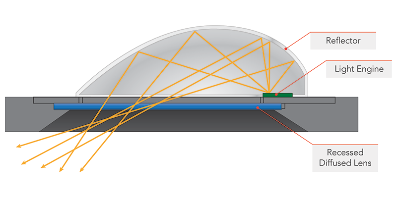 LL-ARC-LED-family-left-right-recessed-lens1